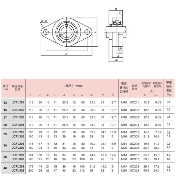 Cast Steel Spherical Roller Bearings Heavy Duty Pillow Block Bearings HRC58-62