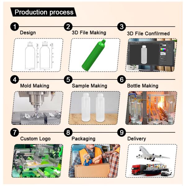 150ml 5oz PLA Frosted Clear Black Screw Cap Wide Mouth Hemep Supplement Fruit Flavor Snacks Vitamin Sweet CBD Jar