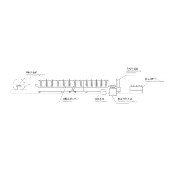 Дверная рама PLC 0.8mm оконной рамы металла стальная делая машину