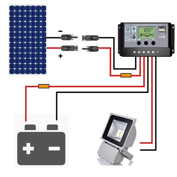 1.5-16mm2 XLPE Изолированный стаканный медный фотоэлектрический солнечный кабель