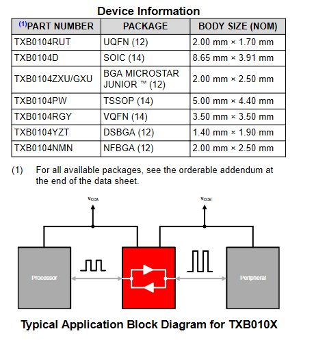 QFN Programmable Logic ICS 2KV 2KR TXB0104RUTR TXB0104RUTT