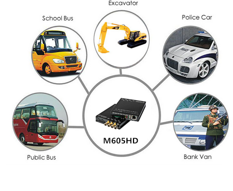 Car Anti Shock HD Mobile DVR For Car Bus Truck Taxi , HD vehicle DVR With G-Sensor GPS 3G