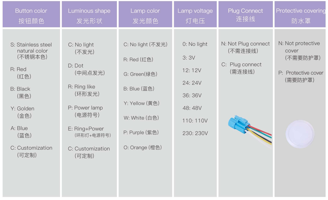 8300 Series Stainless Steel Metal Push Button Switch with IP66 Waterproof Rating and 10A 250V Current Capacity
