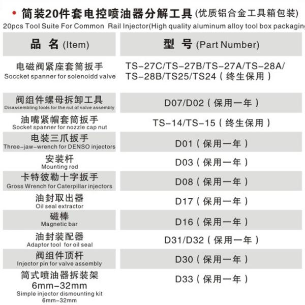 23pcs/set Common Rail Injector Tools and Accessories Common Rail Repairing Tools