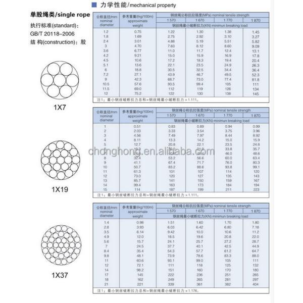 Construction Galvanized Aircraft Cable 5/16 Electric Wire and Cable Standard AiSi