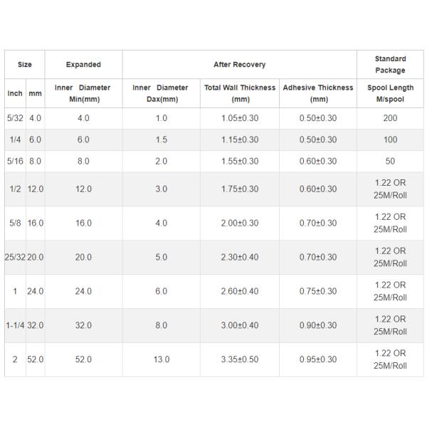 Двухстенная клеяная полиолефиновая теплосокращающая трубка идеально подходит для больших различий в диаметре