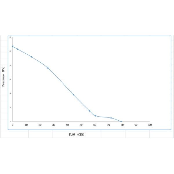вентилятор 20W 0.38A воздушных потоков воздуходувки воздуходувки перекрестного течения AC 60mm x 180
