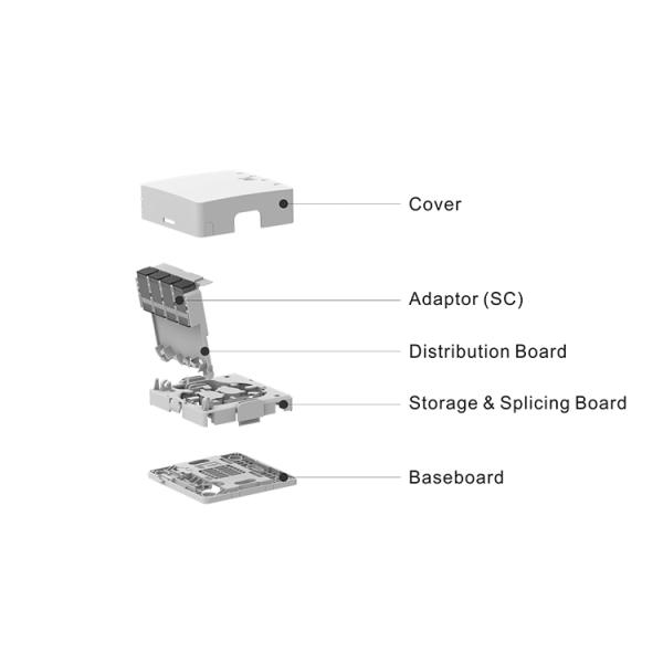 4-портный SC Внутренний волокнистый розетка стенка/DIN-рельс, установленный для сети FTTH 5 Гарантирован