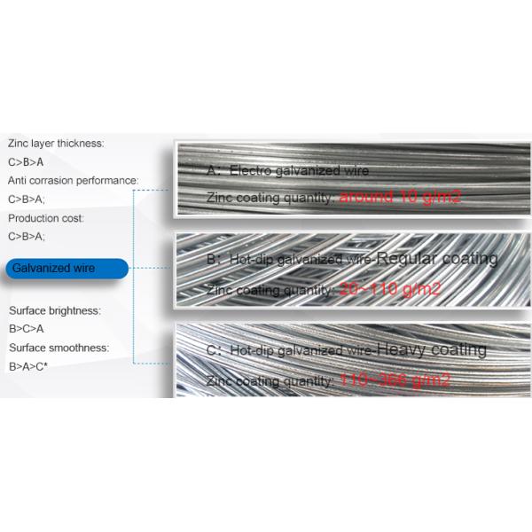 2.5mm толстое делают загородкой горячую окунутую гальванизированную серию провода металла