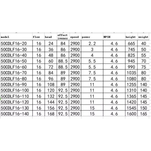 CDL Vertical Multistage Centrifugal Pump, Stainless Steel Punching Pump