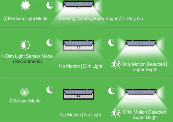54 LED Lights Waterproof Solar Lights , 120 Degree Wide Angle Solar Powered Garden Lights
