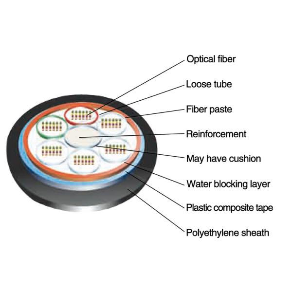 PE Sheath Stranded Layer Armored Ribbon Fiber Cable GYDTA 24 Core -384 Core