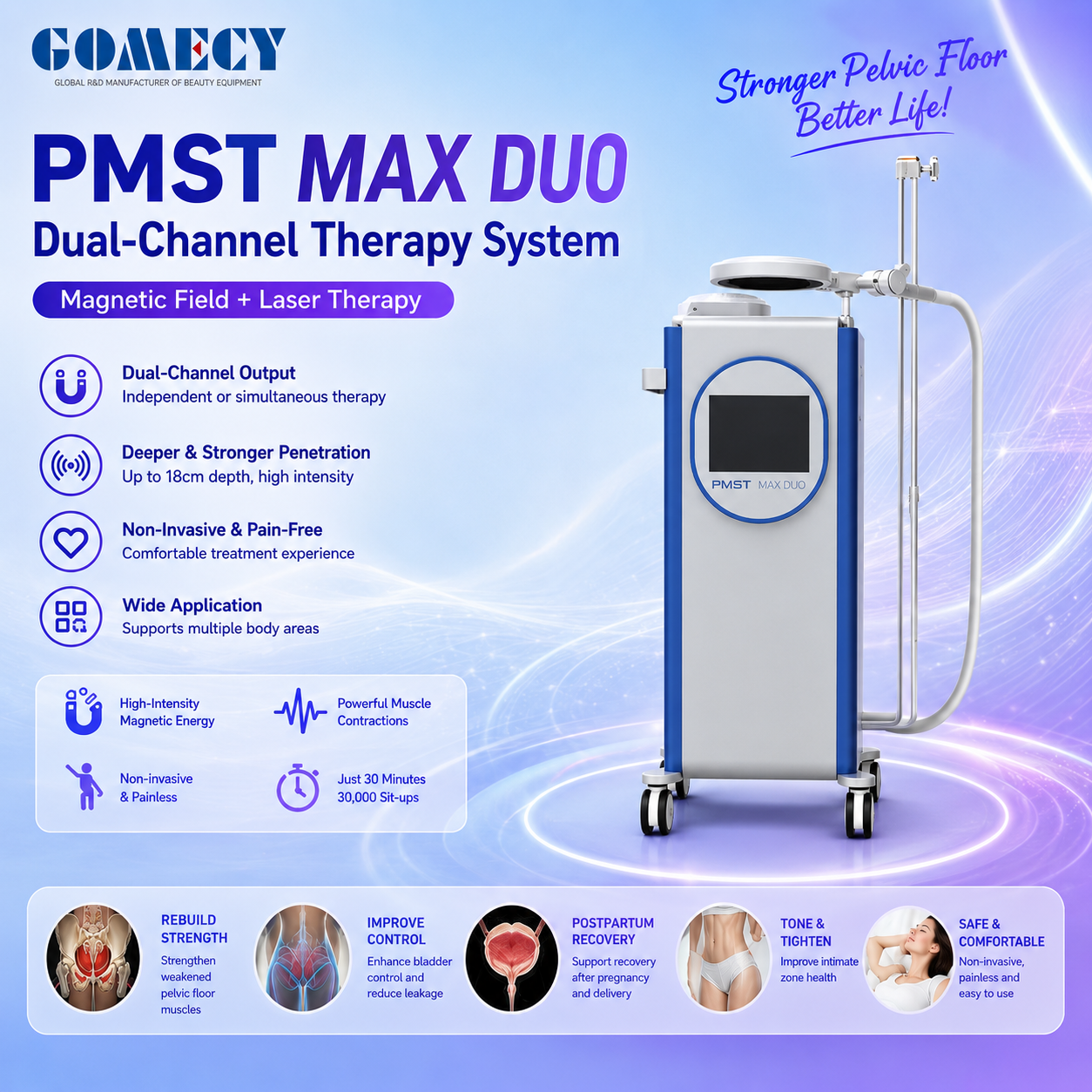 Maximize Arthritis Relief with PMST Max Duo Magneto Therapy Machine with 4T 5T Magnetic Handles