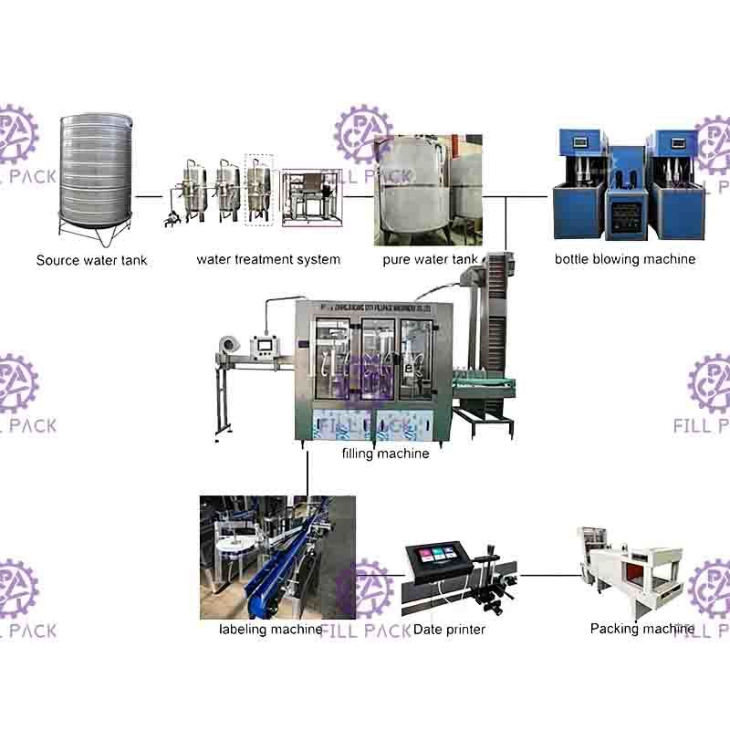 4000BPH Monoblock Mineral Water Filling Capping Production Line 500ML Bottle Rinsing