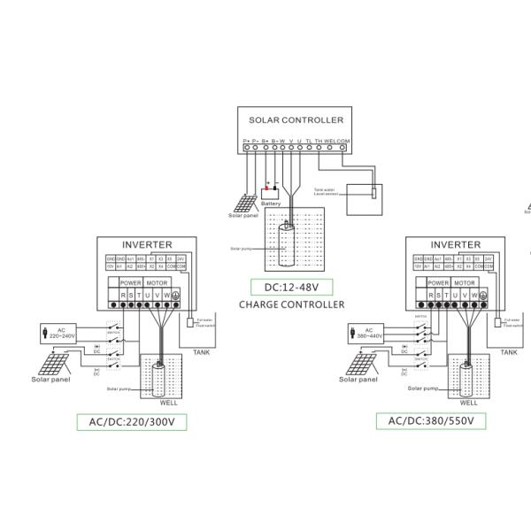 Mppt Controller 3kw 3HP 5HP Solar Water Pump