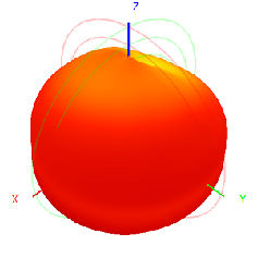 16x100mm 433MHz VSWR 2.0 Antenne en fibre de verre pour la communication à longue distance