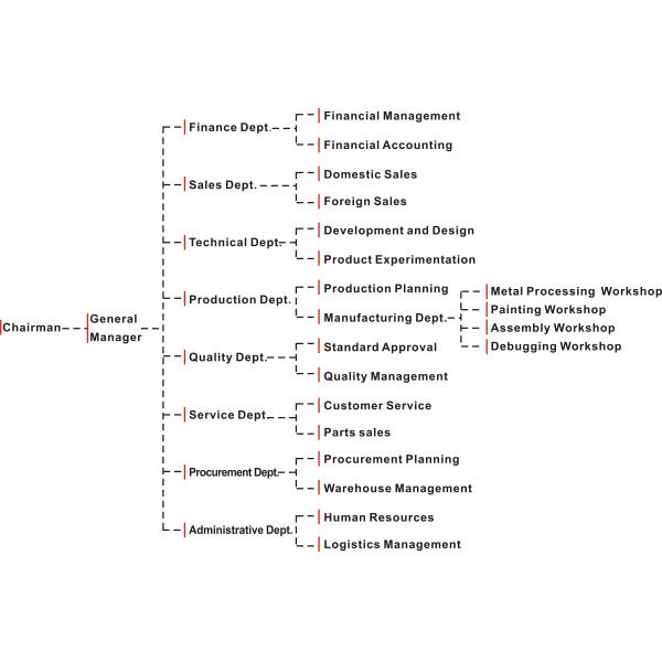 Qingdao Yeaweyda Machinery Co., Ltd