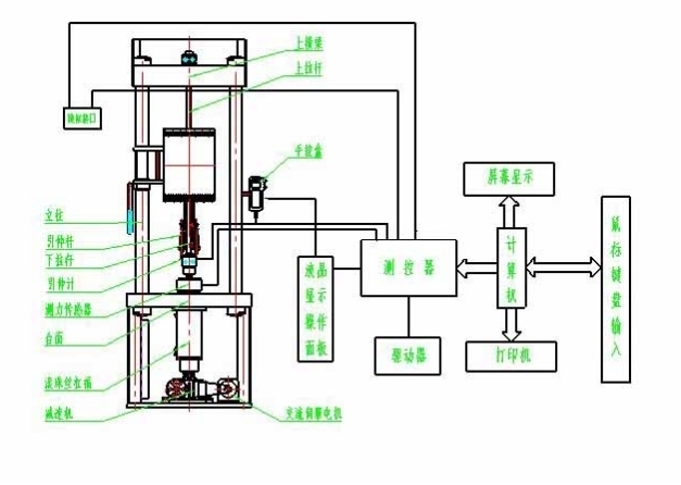 ASTM E139 ASTM F519 Electronic Tensile Creep Test Machine High Temperature Microcomputer Controlled Creep Rate Analyzer