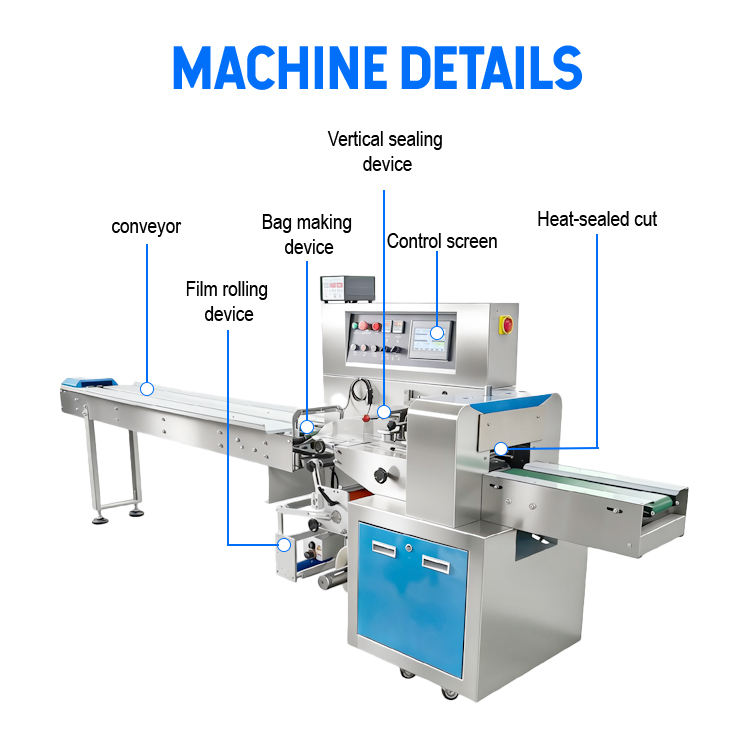Fully Automatic Servo-Driven Pillow Packing Machine with 230 packs/min High-Speed for Horizontal Flow Packaging