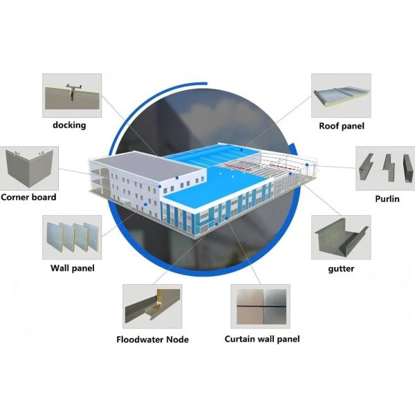 Customizable Design Prefabricated Steel Warehouse with Galvanized Surface Treatment for Large Span Construction