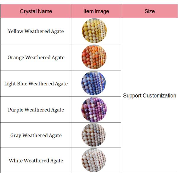 Различные выветриваемые агата свободные бусины кристаллический камень для изготовления ручной кристаллической браслет