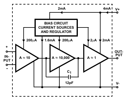 CA3240E Amplificateur opérationnel BIMOS 4,5 MHz avec entrée MOSFET/sortie BI-FET Protection ESD 15 kV Alimentations simples ou doubles de 5 V à 16 V Faible courant d'entrée pour les circuits d'instrumentation de précision