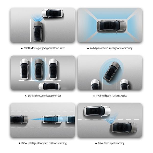 371 N·M Nissan Altima Used Motor Vehicle Second Hand Car Left Steering