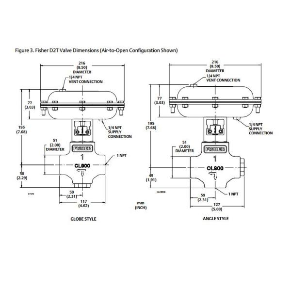 Fisher D2T FloPro Control Valve Pressure Temperature Transmitter FloPro Field Selectable Flow Rate