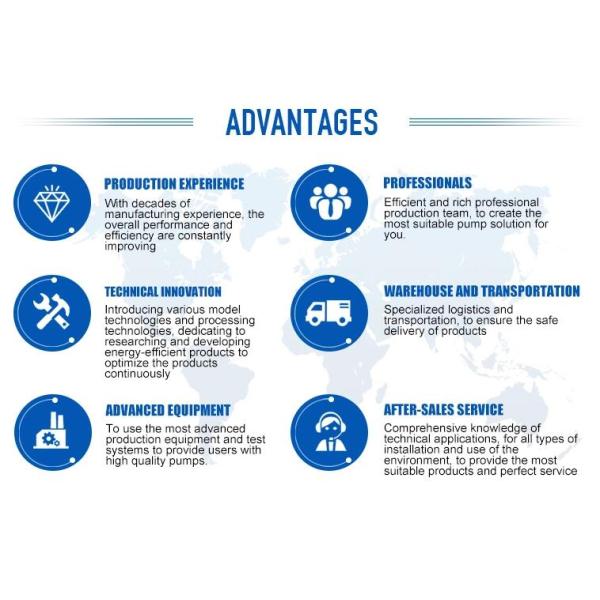 No Clogging Vortex Impeller Pump Self Priming for Chemical / Paper Industry​
