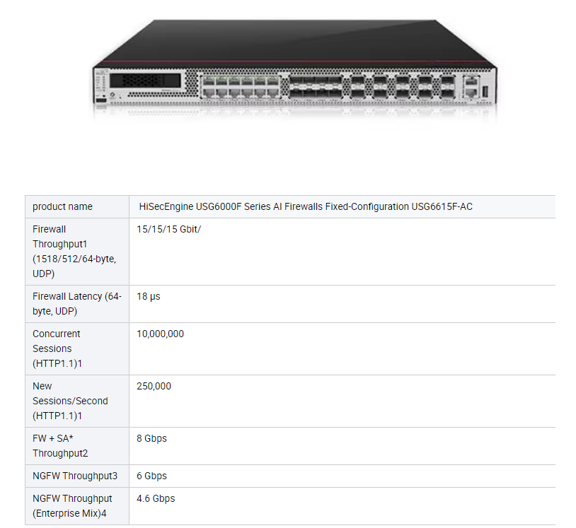 Original New USG6615F-AC Enterprise Level Security Firewall  in Stock