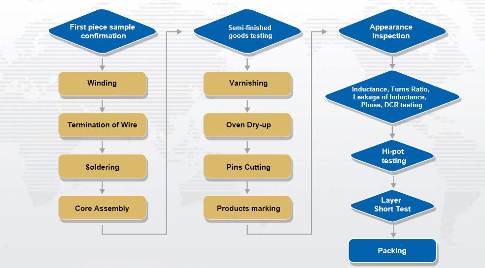 HUBEI CTWELL Electronics Co.,Ltd.
