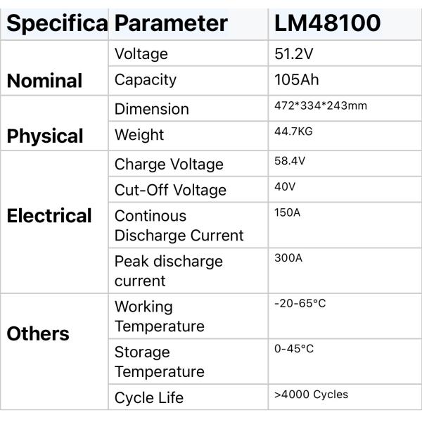 Легкая литий-ионная батарея 105АХ, емкость -20-65°C, рабочая температура 150А