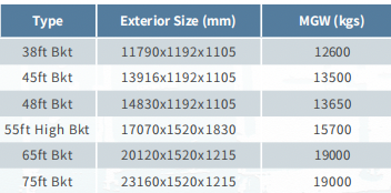 корзина груза 38ft/45ft/48ft/55ft/65ft/75ft поднимаясь для оффшорных контейнеров
