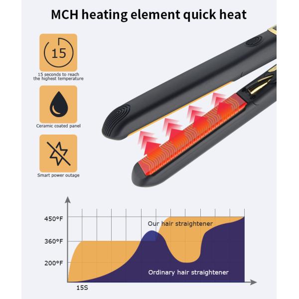Electric Ceramic Coated AC110V 450 Fahrenheit Travel Hair Straightener Iron