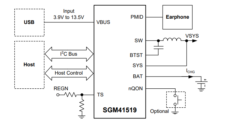 Battery Management ICs High Input Voltage,3A Single-Cell Battery Chargerwith NVDC Power Path Management