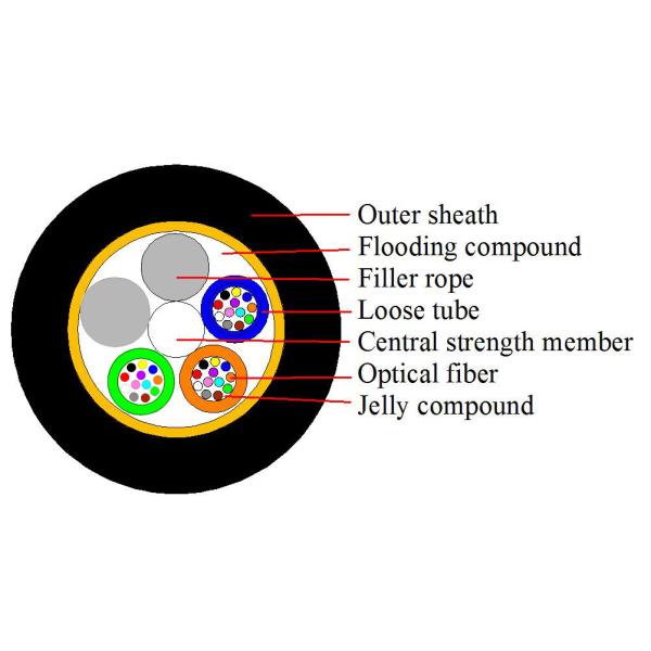 Highly Flexible Fiber Optic Wire With 200N Cable Tensile Strength
