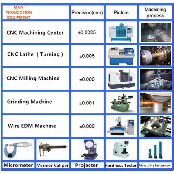 Анодируя повернутый CNC оборудования 6061 разделяет высыхающий при нагреве в печи лак частей алюминия CNC