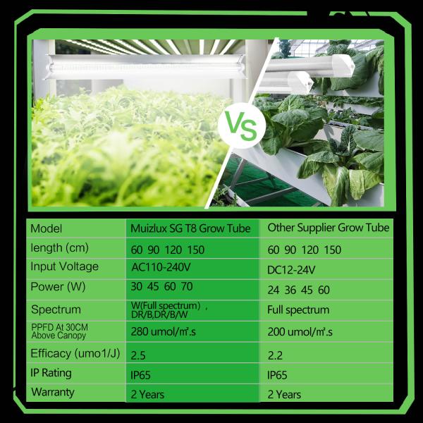60W Hydroponics LED Grow Tube 120cm Good Heat Dissipation