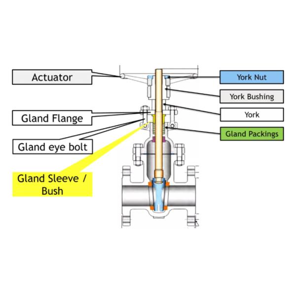 Oil And Gas Industry Hip Sintering Adjustable Valve Trim
