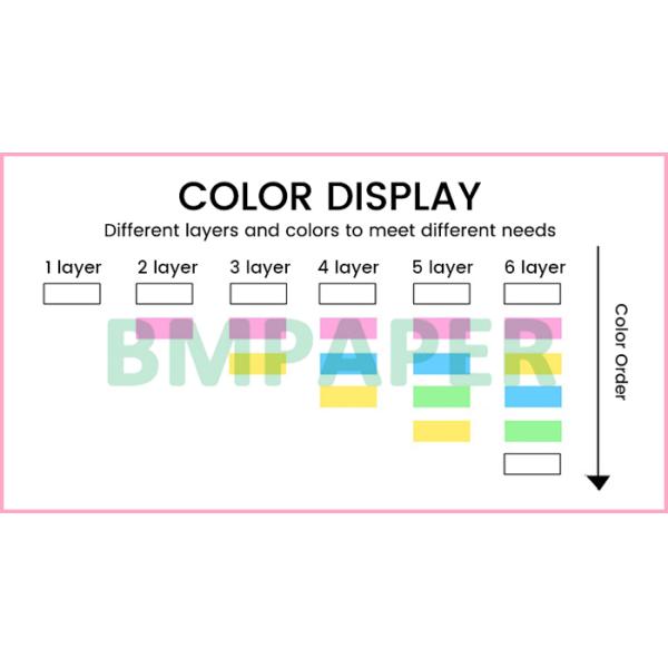 50gsm CF CFB CB Carbonless Computer NCR Copy Paper For Invoice Bill 64 x 90cm 50 гр CF CFB CB Carbonless Компьютер NCR Копировальная бумага для счета-фактуры 64 x 90 см