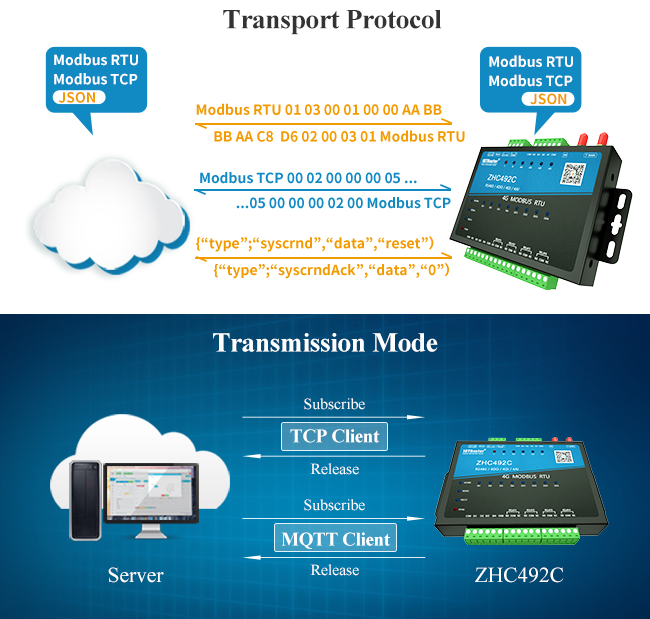 Ворот Modbus Rs485 ZHC492C MQTT к модему Gsm