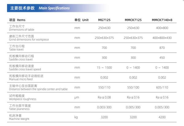 Mm7150 Flat Horizontal Spindle Rectangular Table Surface Grinder Automatic Grinding Machine