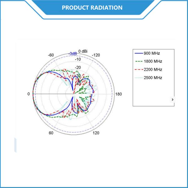 Outdoor 9dBi High Gain GSM/3G/4G LTE Cellular LPDA Antenna