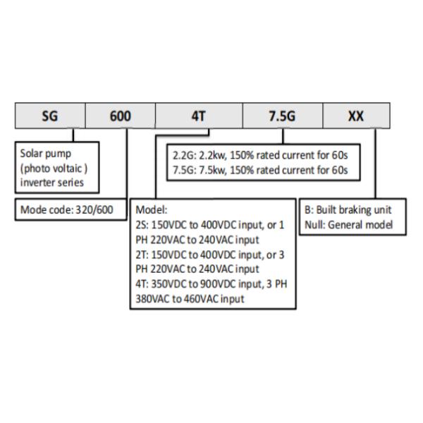 220VAC 50HZ Single Phase Solar Pump Inverter For Water Pumping