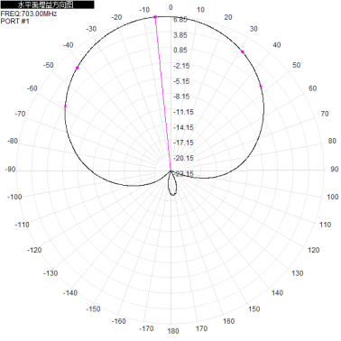 2*N-K 703-803M 700M 800M 8dbi dual-polarization directional antenna for base station antenna 310x280x80mm