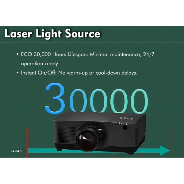 20000 Lumen 3LCD Laser Projector with WUXGA Resolution and 20,000 Hours Lamp Life