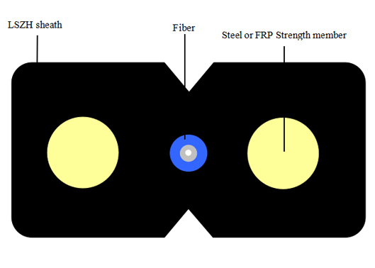 1-24 Core SM G657A1 armored Fiber Drop Cable FTTH network LSZH  Black Jacket for Indoor