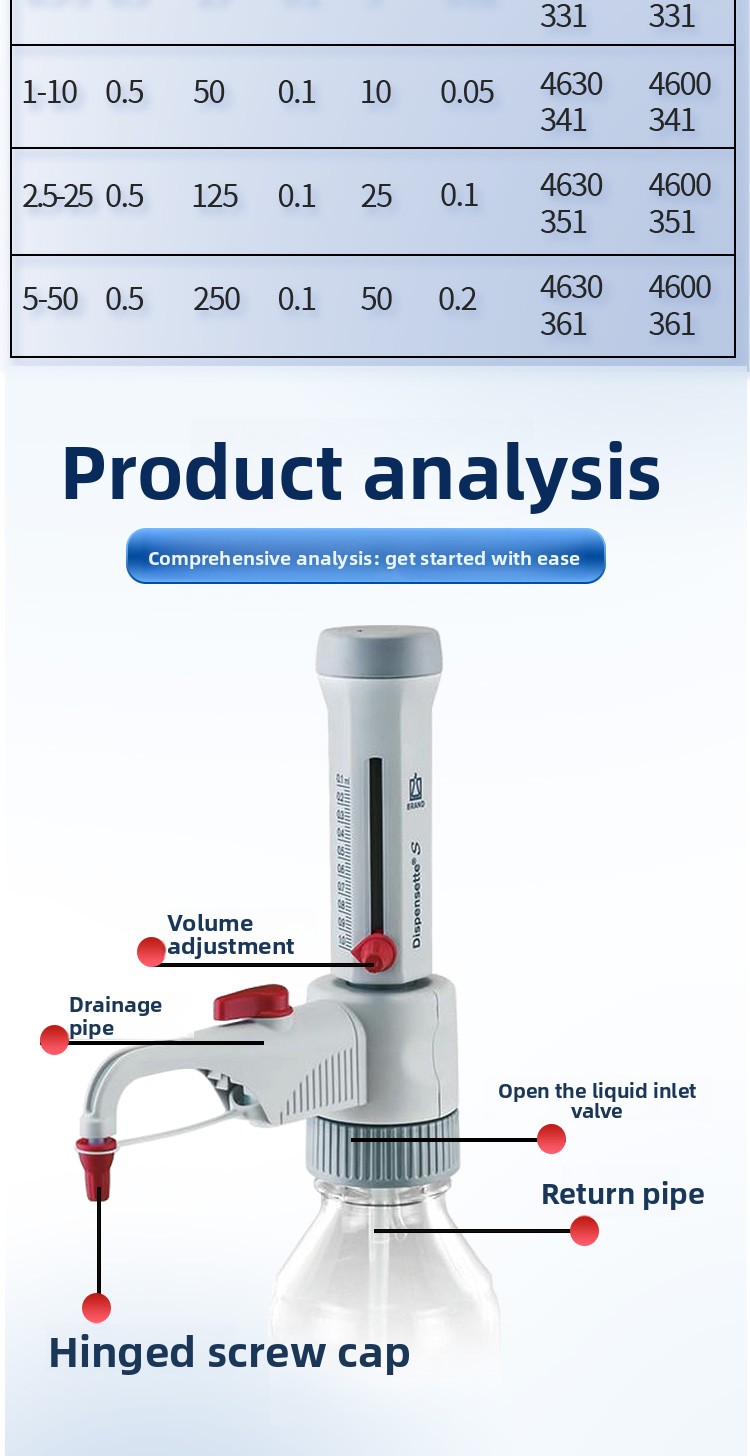 Bottle Top Dispenser Titration Device Dispensette Digital Vernier Organic Universal Trace Package One Made in Other Country