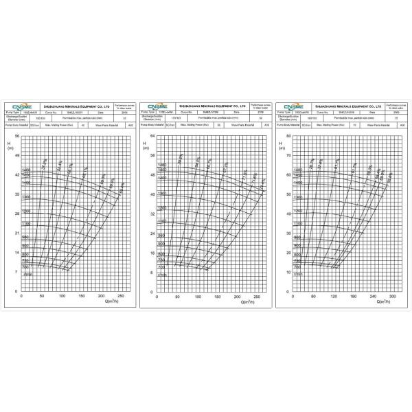 Нагнетать слурры ВАР-МАН Насос шуги металла насоса Слурры угля моя выровнянный Kроме центробежный горизонтальный