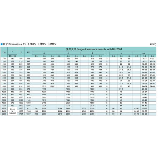 Руководство клапан-бабочки воды бренда SUFA большое удваивает служить фланцем металл к усаженному металлу